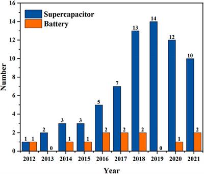 Recent Progress in Metal Nanowires for Flexible Energy Storage Devices